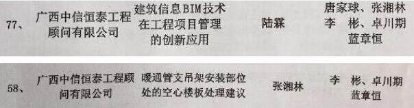 喜獲雙元 ! 中信恒泰榮獲南寧總工會優秀技術創新成果獎和優秀合理化建議獎